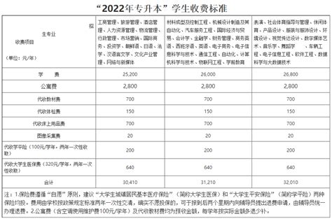 湖南涉外经济学院2022年专升本招生简章 - 知乎