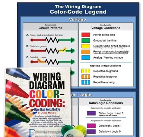 Wiring Diagram With Color Codes