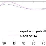 Simulation Practice Mat Lab 的图像结果