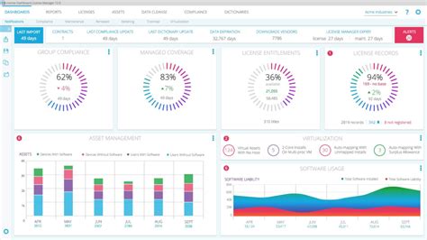 Image result for Software License Management Dashboard