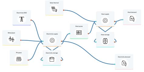 Open Plan Tutorial 的图像结果