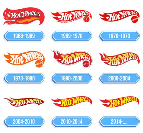 Hot Wheels Logo - Storia e significato dell'emblema del marchio