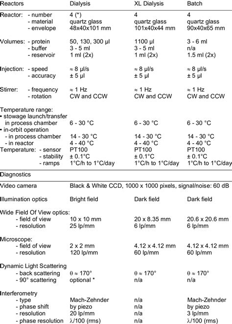 Pcdf Vector 的图像结果