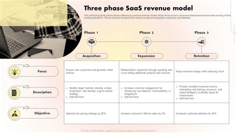 Image result for SaaS Business Model