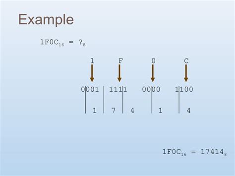 Image result for Computer Programming Unit 1 Number System
