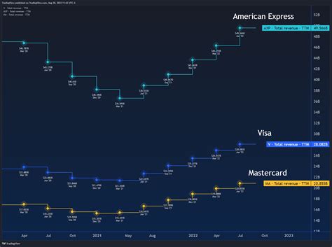 Image result for Trading View Balance
