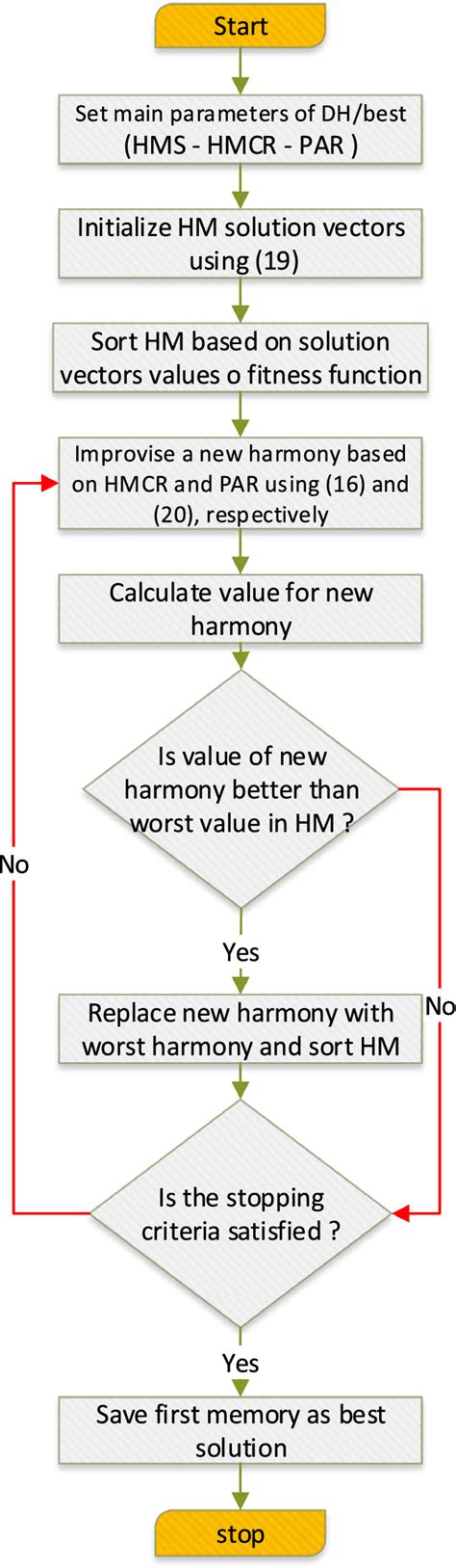 Image result for DH Algorithm Python