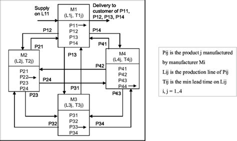 Local Production Network 的图像结果