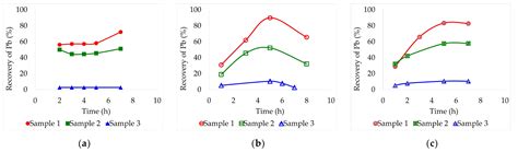 Recovery of Residual Lead from Automotive Battery Recycling Slag Using ...