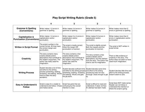 Image result for Script Writing Rubric