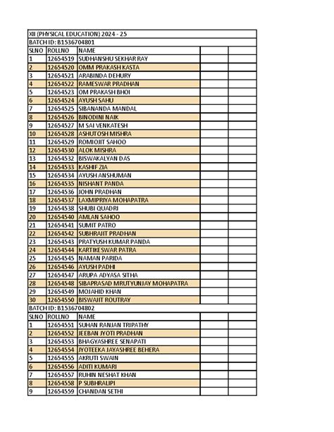 DOC-20250128-WA0005 - Hjjkklgkpkl - SLNO ROLLNO NAME 1 12654519 ...