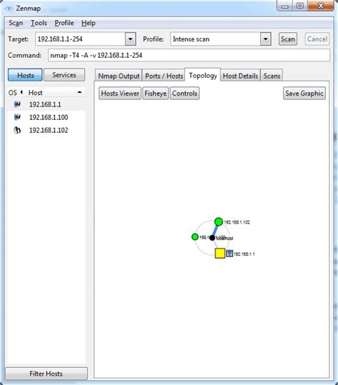 Nmap User Interface 的图像结果