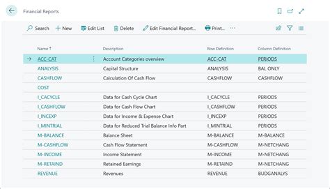 Image result for Business Central Reports Tutorial