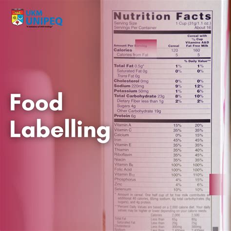 Image result for Food Labeling Explained