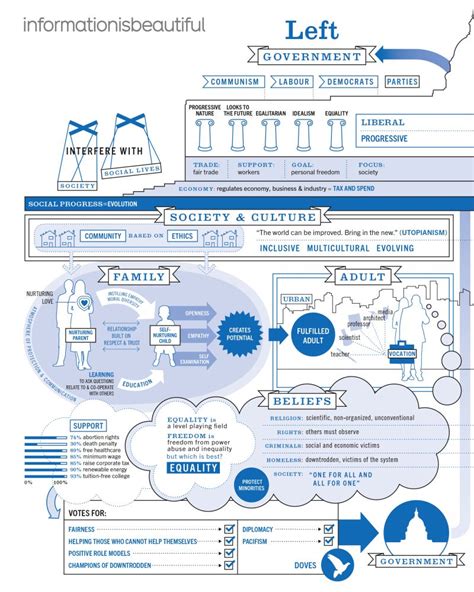 Left Right Side 的图像结果