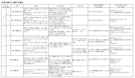 Image result for Function of Control Module Unit Car