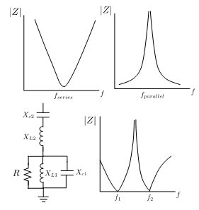 Passive Filter Design Examples 的图像结果