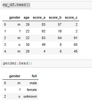 Image result for Query Pandas DataFrame