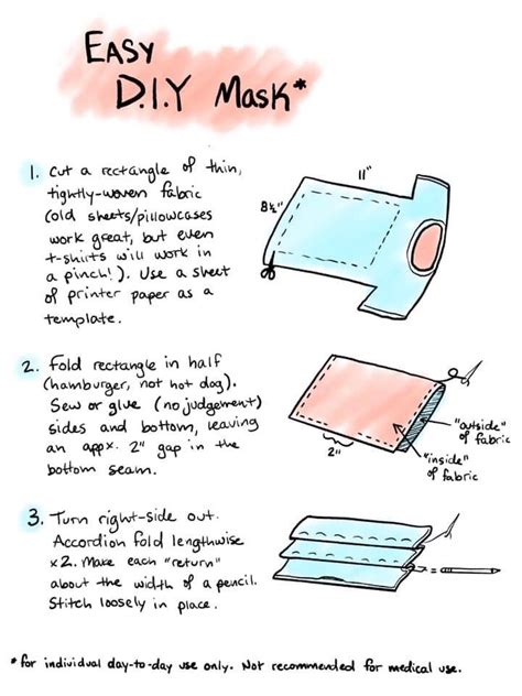 Image result for Tutorial for Make Mask