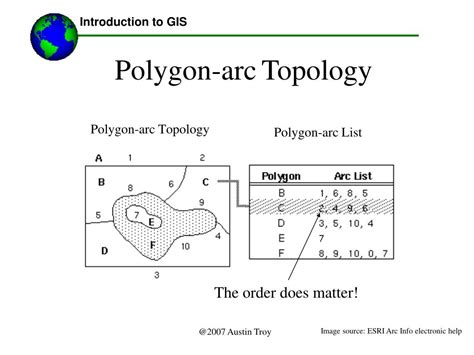 What Is Vector Map Data 的图像结果