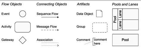 BPMN Data Tutorial 的图像结果