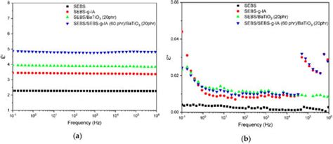 SEBS-Grafted Itaconic Acid as Compatibilizer for Elastomer ...