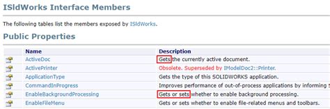 Image result for SolidWorks API Object Model Diagram