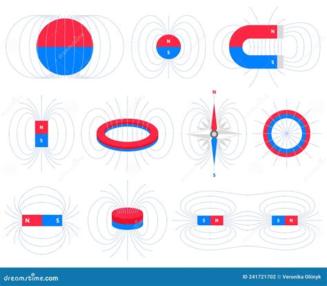 Magnetism Physics Schemes, Polar Magnets Electromagnetic Field ...