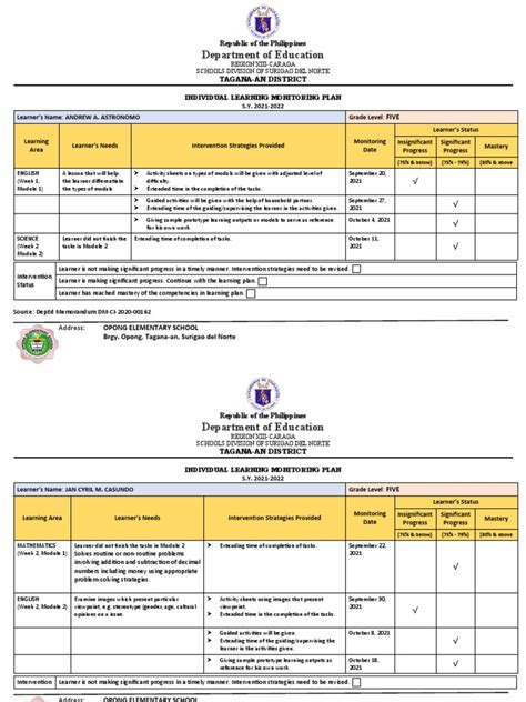 Example of Individual Learning Monitoring Plan 的图像结果