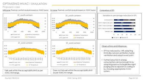 HVAC Lab Studio | CEPT - Portfolio