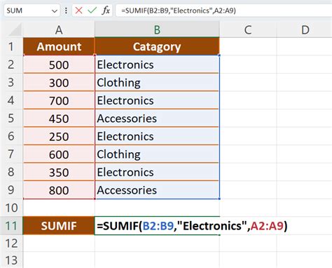 Mastering the SUMIF Function in Excel: A Guide to Conditional Summation