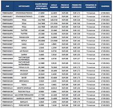 imi certificati certificati da imi 27 nuovi premium collect imi certificati certificati da imi 27 nuovi premium collect