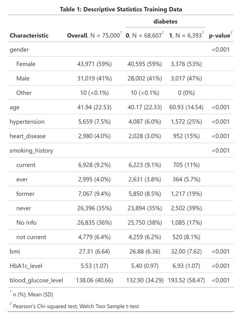 Image result for Diabetes Classification Table