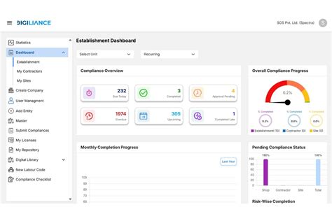 Labour Law Compliance Software (DLC) - Digiliance