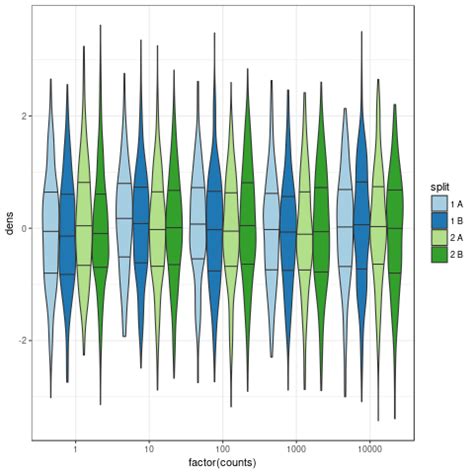 Image result for Switchable Graphics