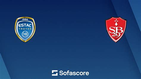 Troyes vs Stade Brestois live score, H2H and lineups | Sofascore