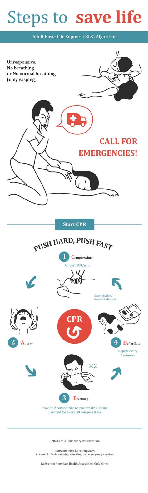 BLS Steps 的图像结果