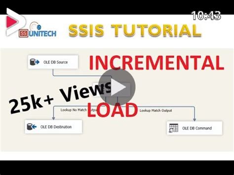 SSIS Tutorial Part Techbrothersit 的图像结果