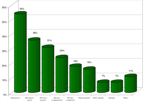 Using Internet 的图像结果