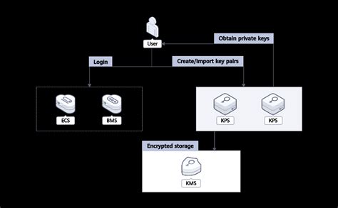 Image result for Rsa:2048 Algorithm