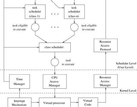 Image result for Function Block Programming Simulator