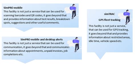 Simpro Field Service 的图像结果