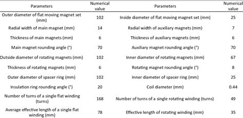 Image result for Halbach Array Linear Motor