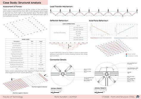 Southside Falcon | CEPT - Portfolio