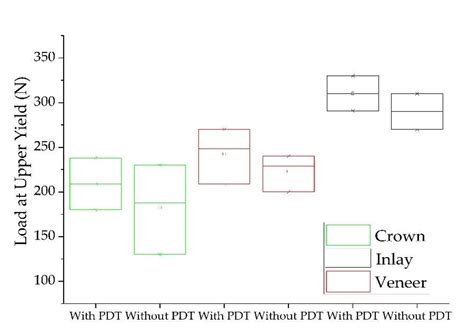Photodynamic Therapy (PDT) in Prosthodontics: Disinfection of Human ...