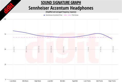 Sennheiser Accentum Plus Headphones Review – A great value-for-money ...
