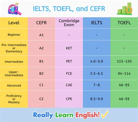 English Learning Framework 的图像结果