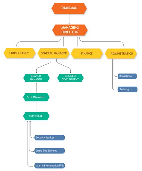 Welcome to Orbit Force Security - Shah Alam Selangor, Malaysia