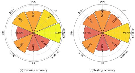 Optimized Random Forest Models for Rock Mass Classification in Tunnel ...