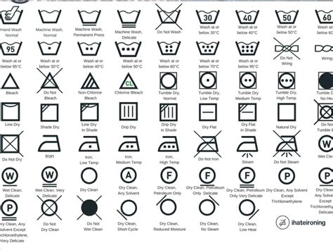 GK: బట్టల ట్యాగ్‌పై ఉన్న గుర్తుల అర్థం ఏంటో తెలుసా? ఇవి తెలియకుండా ...
